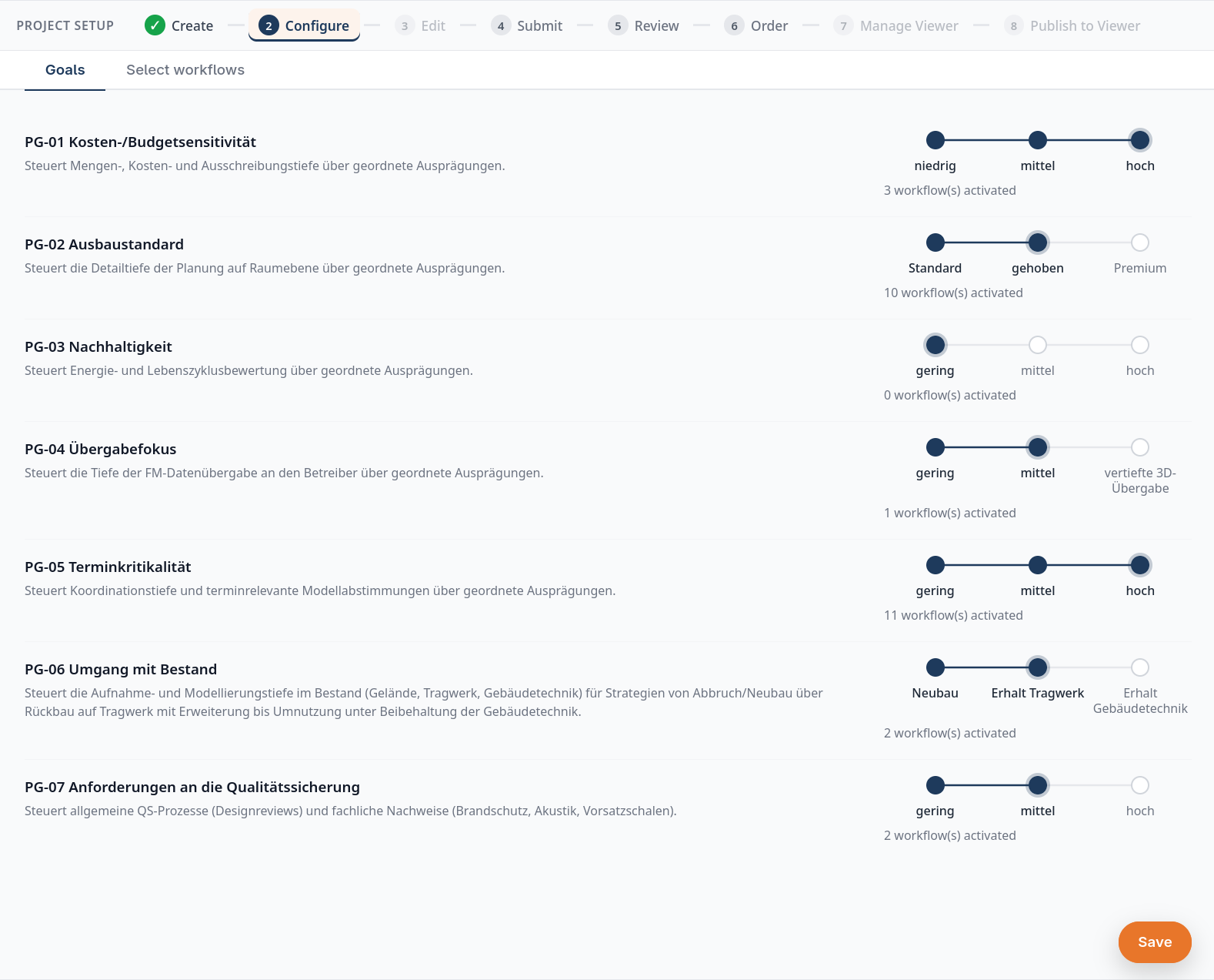 Register Goals im Configure-Schritt mit sieben Projektzielen und Ausprägungen, jeweils mit der Anzahl aktivierter Workflows.